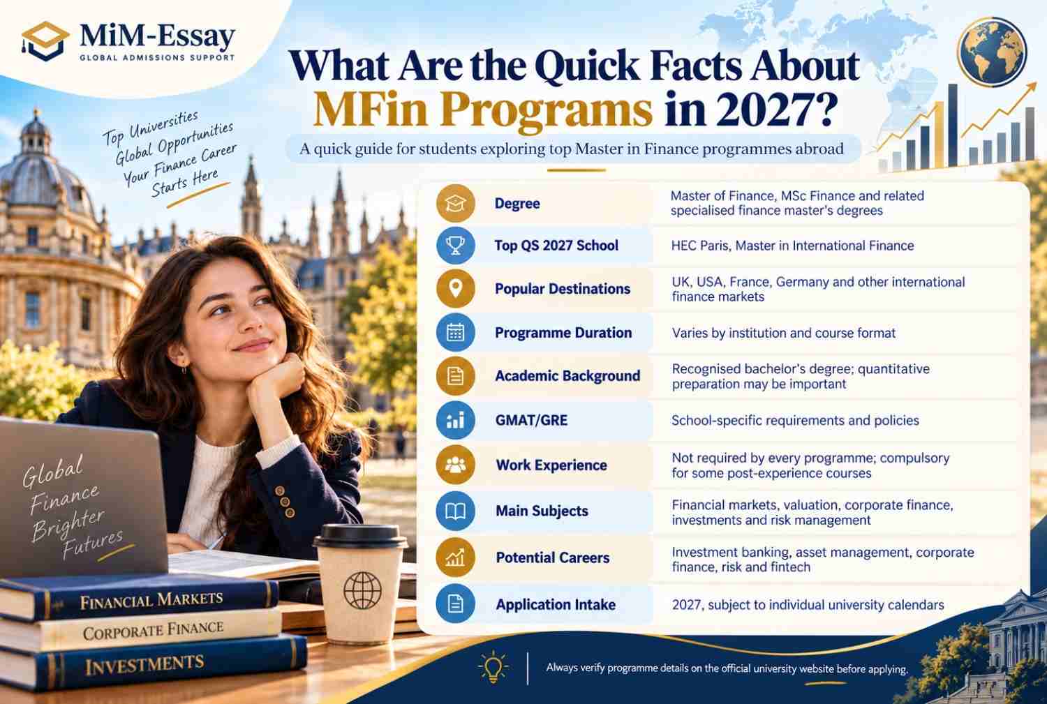 mfin-programs